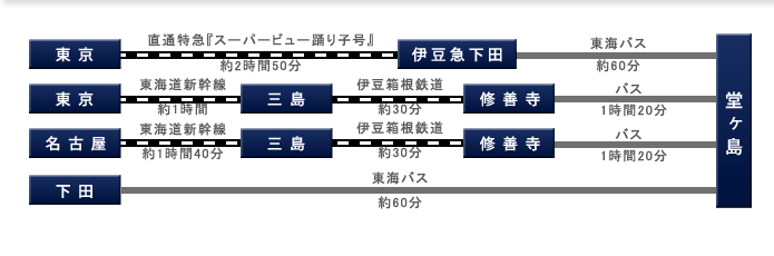 電車・バスでのアクセス方法